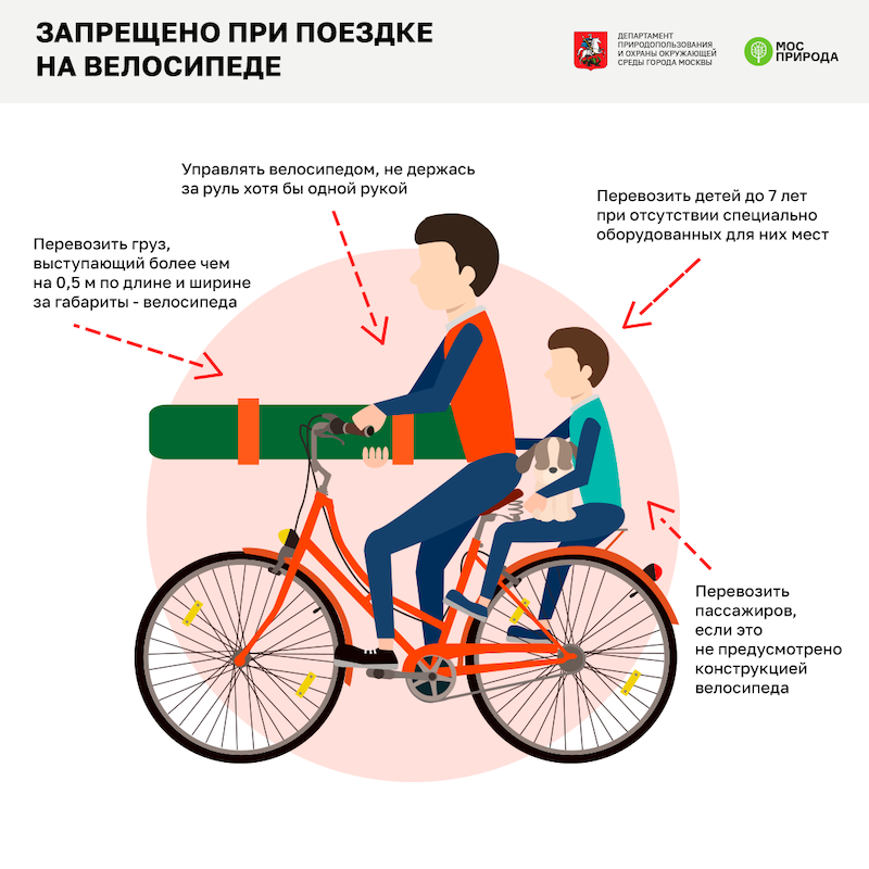 Сколько в день ездить на велосипеде. Велосипедист инфографика. Правила перевозки детей на велосипеде. Правила езды на велосипеде. Безопасно на велосипеде.