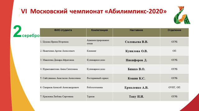 Рейтинг школ 2022 года